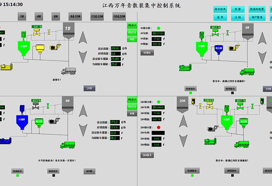 EP Reconstruction Example of Jiangxi Wannianqing Cement Bulk DCS Project