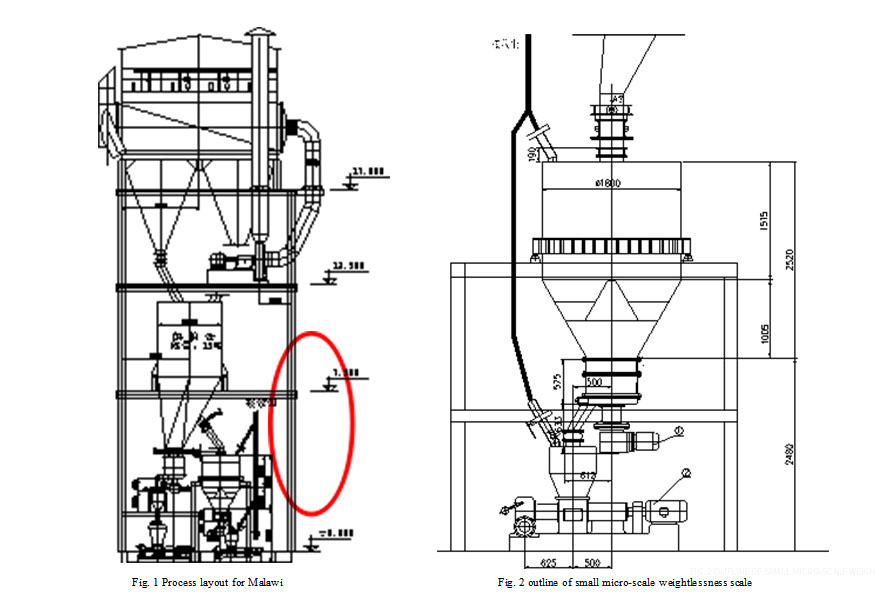 Instance of Jiangsu Pengfei-Malawi 500tpd production line coal metering system